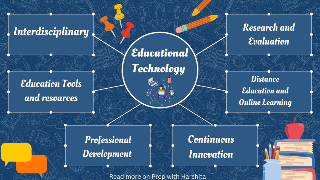 Role of Technology in Education